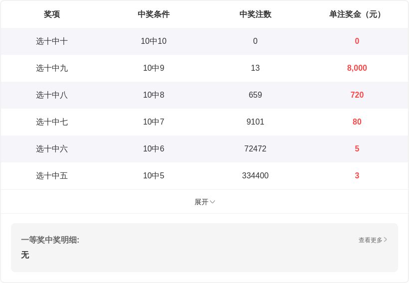 福彩,期专家质合,分析推荐,大发彩票,大发娱乐,大发快三,大发彩票官网