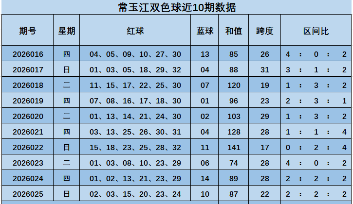 快乐八第,期垚哥质合,推荐分析,大发彩票,大发娱乐,大发快三,大发彩票官网