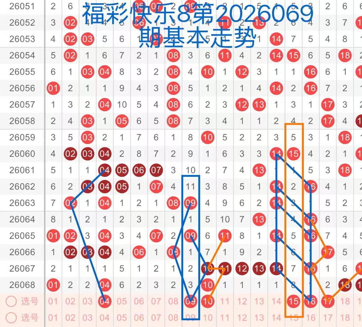 期福彩,专家质合分,析推荐前区,大发彩票,大发娱乐,大发快三,大发彩票官网