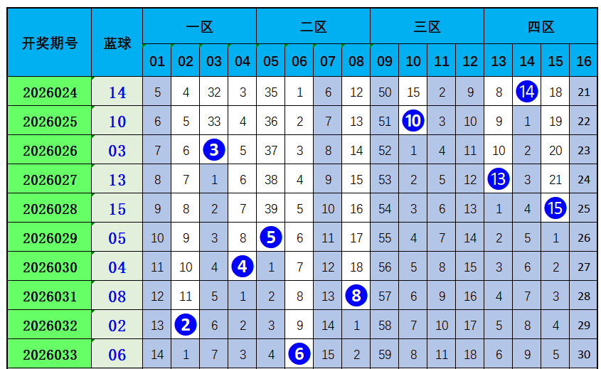 大乐透,期林必立推,首尾,大发彩票,大发娱乐,大发快三,大发彩票官网
