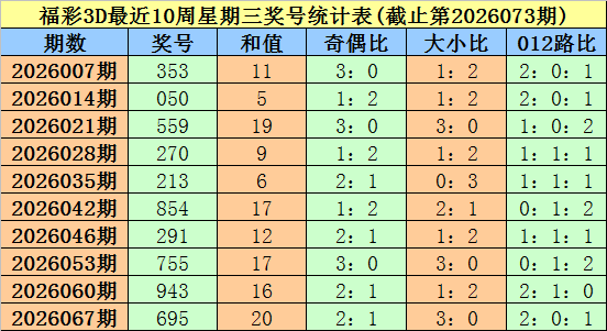 期双色球专,家推荐,一注,大发彩票,大发娱乐,大发快三,大发彩票官网