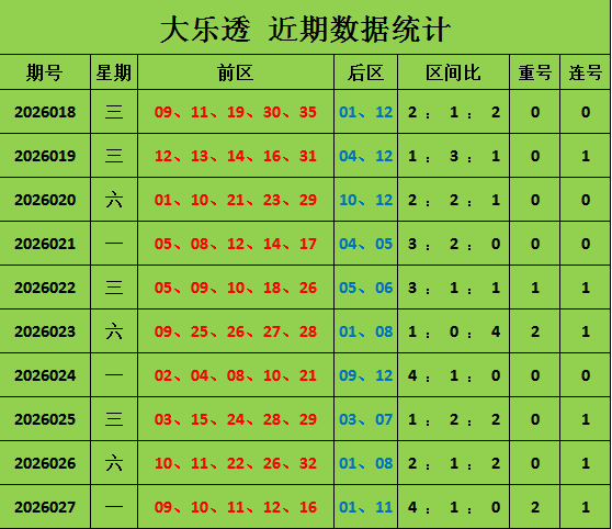 大乐透,期专家推荐,号码分析,大发彩票,大发娱乐,大发快三,大发彩票官网