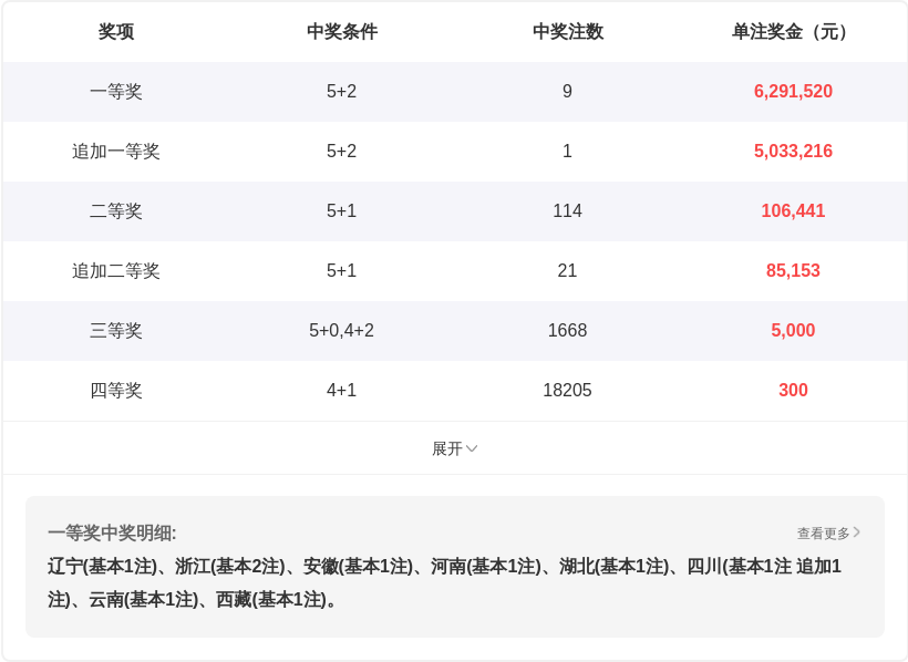 石浩大乐透,期推荐,复式两码,大发彩票,大发娱乐,大发快三,大发彩票官网