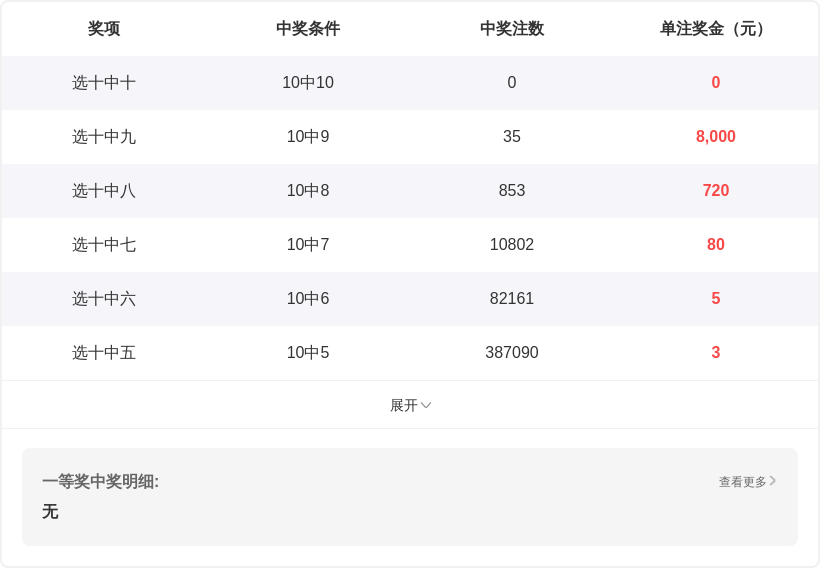石浩大乐透,期推荐,复式两码,大发彩票,大发娱乐,大发快三,大发彩票官网