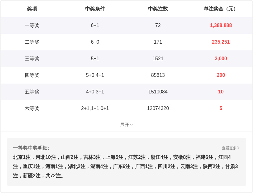福彩,期专家质合,分析前区十,大发彩票,大发娱乐,大发快三,大发彩票官网