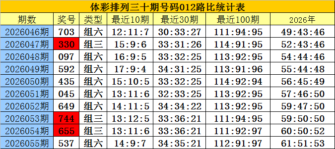 双色球,期专家复式,推荐,大发彩票,大发娱乐,大发快三,大发彩票官网