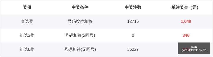 双色球,期陈水龙独,家分析,大发彩票官网,大发彩票安全,大发彩票避坑,投注平台,在线娱乐,网站评测,用户反馈,娱乐指南
