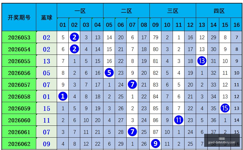双色球攻略,胡亚楠解析,万累积大奖,大发彩票官网,大发彩票安全,大发彩票避坑,投注平台,在线娱乐,网站评测,用户反馈,娱乐指南