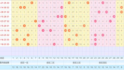 【彩界秘籍】双色球26010期龙头号码预测，彩民必看的高手玩法攻略！