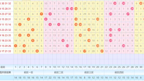 [彩市新手必看]双色球2026015期独家解析，红球绝杀预测，跟帖一触即发，大奖稳稳收入囊中！