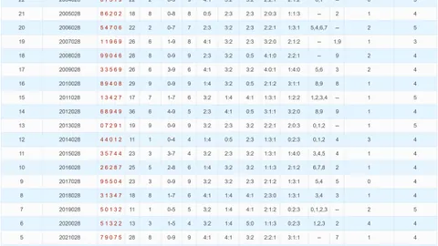 【幸运双色神童】揭秘第26027期彩票3D必杀神号！精选01279组选，中奖几率翻倍！