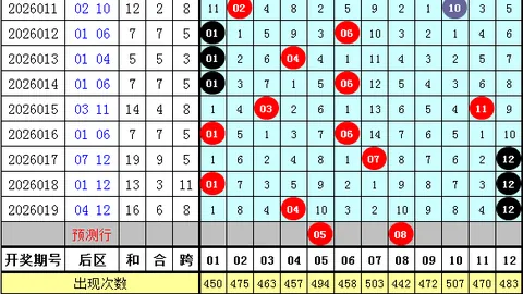 【红红火火马年大吉！26011期双色球独家杀号，专家精准锁定3大冷门红球：07、08、17，错过等一年！】