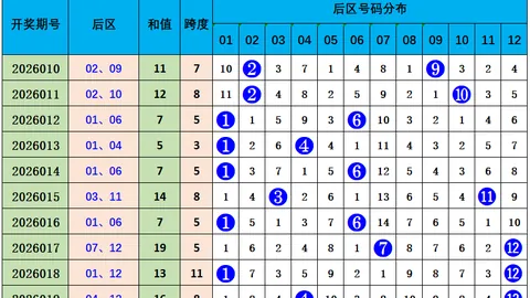 大乐透3056期专家推荐：缩水预测定位杀号1346、2579