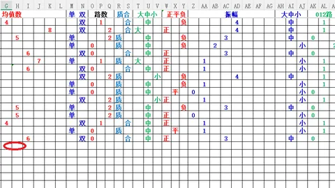 福彩3D第2026049期专家质合分析前区十码推荐