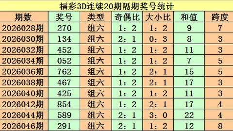 福彩3D期号062综合分布预测：专家质合分析前区十码精选号码