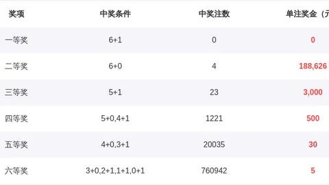福彩3D第2026054期专家推荐杀一码，深入质合分析