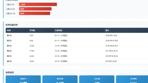【今日彩金猎手】揭秘体育彩票排列三2026036期经典预测：精准定胆，绝杀号038揭晓！