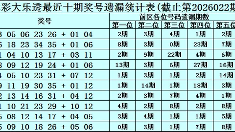 第2026055期 排列三2026055期专家推荐奇偶定码及