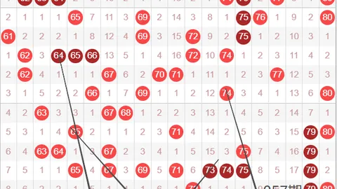 福彩3D第070期丹丹免费推荐：三胆重点号码解析