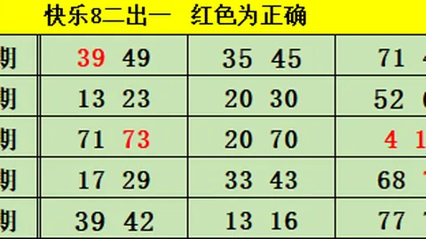 排列5第26067期哎呀仙人掌预测和值