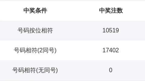福彩3D第2026079期号码综合分析及专家推荐