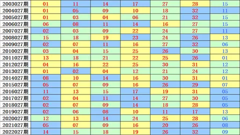 双色球2026021期专家推荐：12红2蓝，百万大奖等你中