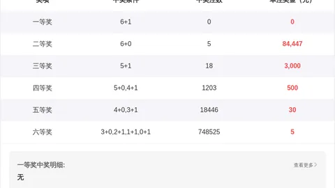 福彩3D第2026079期：专家推荐选号策略与方案分享