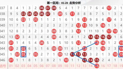 双色球2026025期红球冷热号专家质合推荐