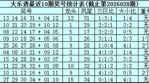 26082期大乐透专家质合分析前区十码推荐