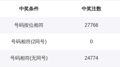 大乐透26020期专家推荐：前区质合比2_2_1，后区独选0