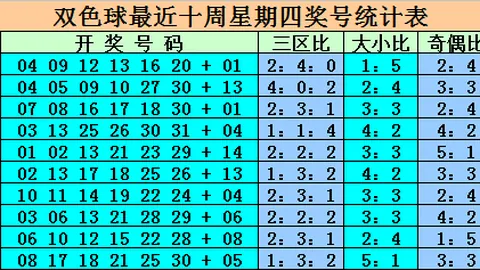 2026年024期双色球专家预测：质合分析首选09 10