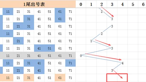 福彩3D2026059期专家质合分析推荐复式组选：01345
