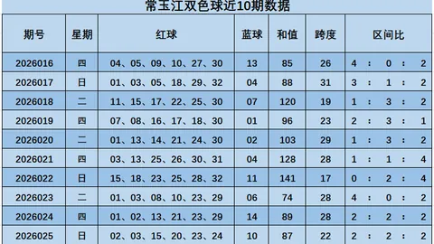 快乐八第2026052期垚哥质合推荐分析
