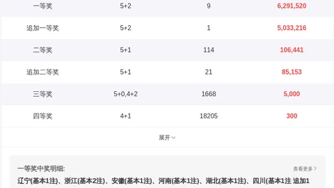 大发彩票